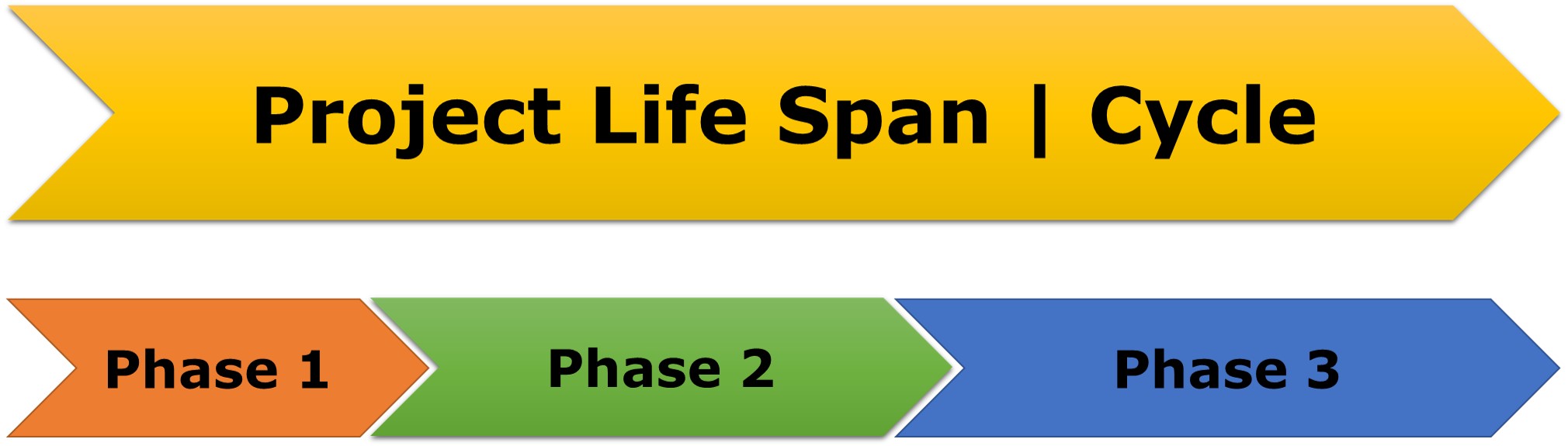 typical-project-life-cycle
