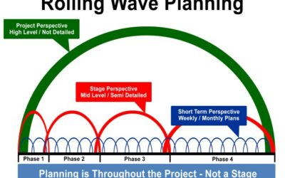 What is and how can we use Rolling Wave Planning?